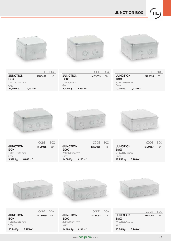 Turkiye, Electric and Electronic, Electrical Panel Switchboard, Industrial Electric Electronic, Lighting Systems – Bulbs